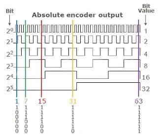 An 8-bit encoder An 8-bit encoder